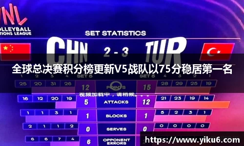 全球总决赛积分榜更新V5战队以75分稳居第一名